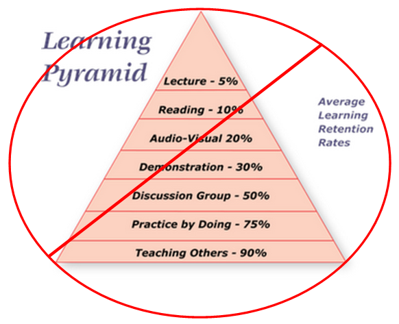Learning pyramid learning pyramid