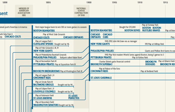 infographic-baseball-history