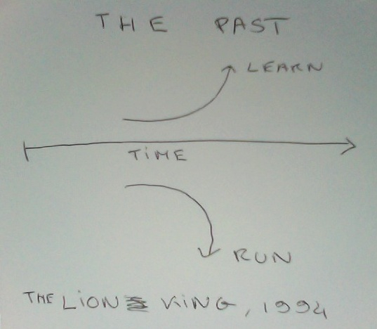 lion king movie quotes game